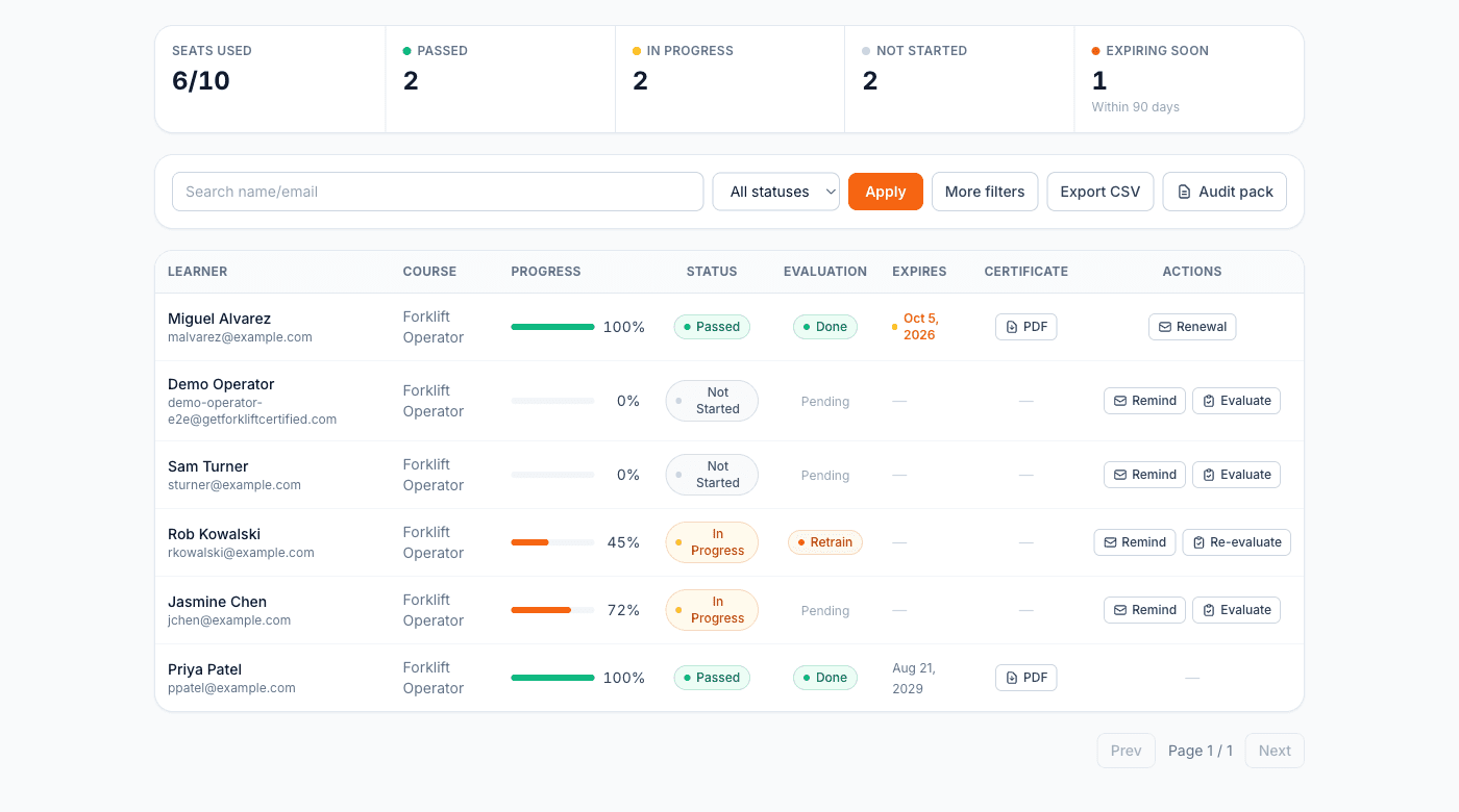 Panel para gerentes con conteo de asientos, estadísticas de capacitación del equipo y lista de operadores con progreso, evaluaciones, fechas de vencimiento y certificados